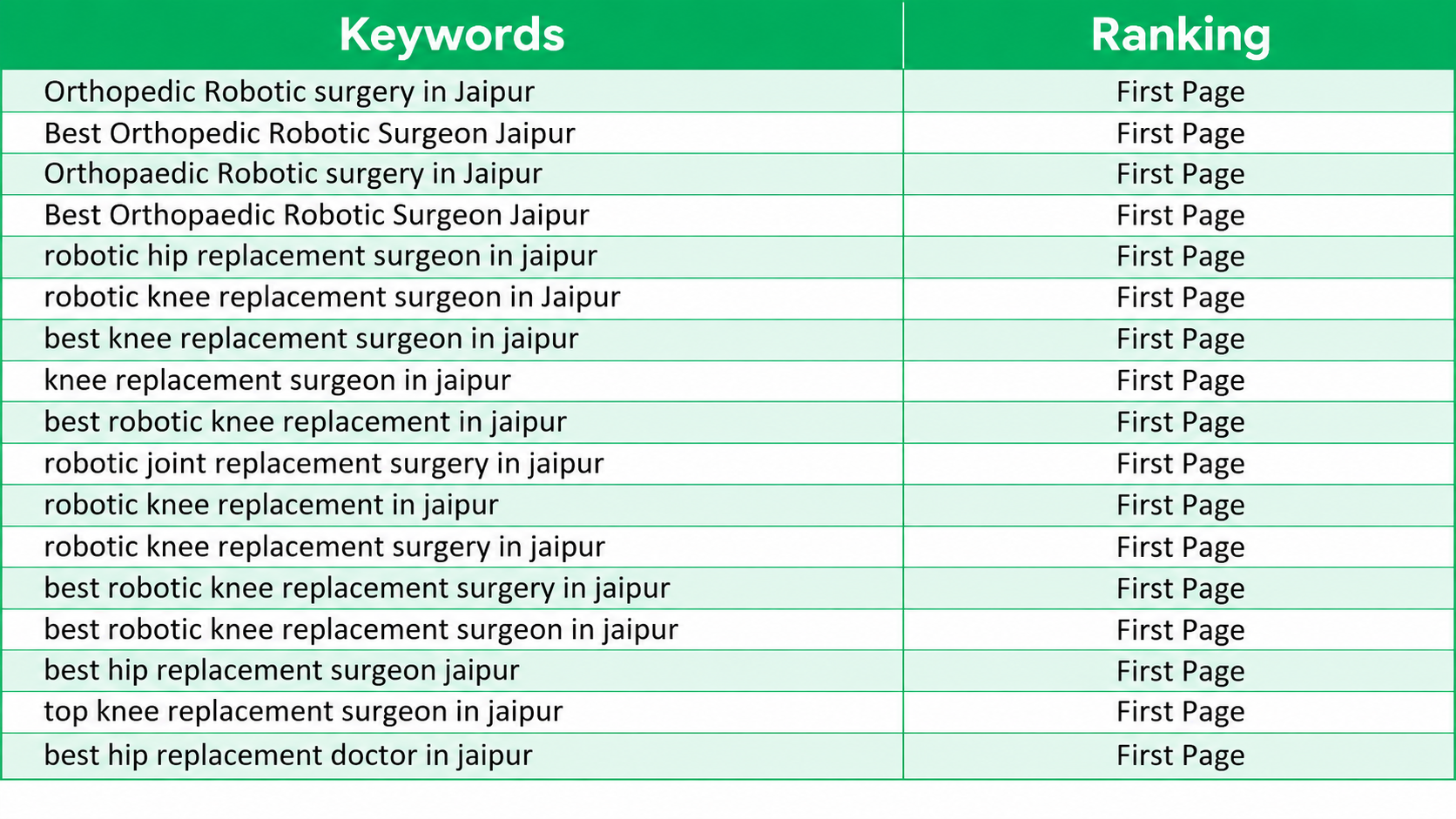 Robotics By Dr. Khatri SEO Result - Anttech